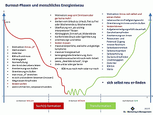 Marketing, Beratung, Personal Leipzig, Aufgabe, Priorität