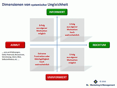 Coaching, Vertrieb, Beratung, Sachsen, Leipzig, Personalentwicklung