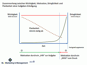 Marketing, Beratung, Personal Leipzig, Aufgabe, Priorität