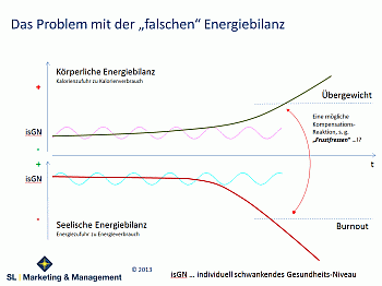 Marketing, Beratung, Personal, Leipzig, Energie, Coaching