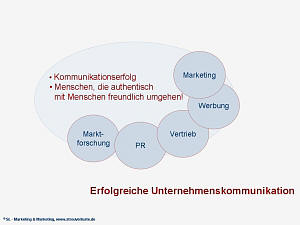Öffentlichkeitsarbeit, PR, Leipzig, Sachsen, Marketing
