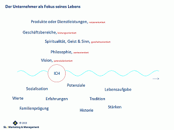 Coaching, Veränderung, Beratung, Leipzig