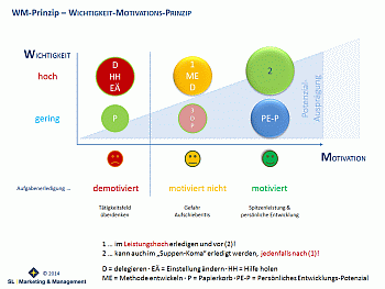 Coaching, Marketing, Beratung, Leipzig