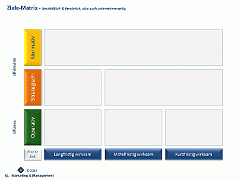 Coaching, Marketing, Beratung, Sachsen