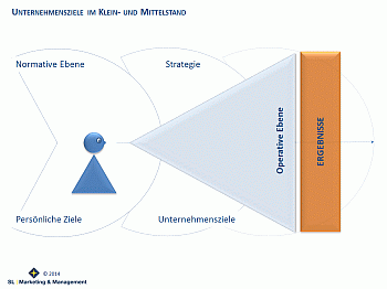 Coaching, Marketing, Beratung, Leipzig