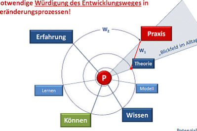 Prozessberatung Leipzig, Eilenburg, Personal, Unternehmen, Steuerberater