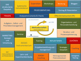 Erfolgreiche Entwicklung mit Methodenvielfalt bei SL | Marketing & Management
