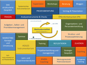 Erfolgreiche Entwicklung mit Methodenvielfalt bei SL | Marketing & Management