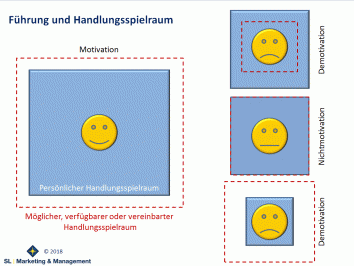 Führung und Handlungsspielraum