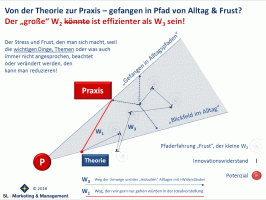 Von der Theorie zur Praxis - Raus aus den Pfaden von Alltag und Frust