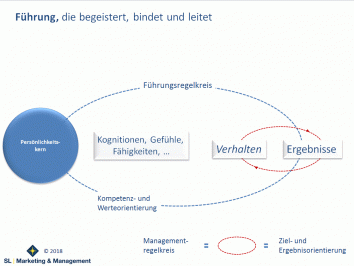 Führung und Organisation, die Begeistert und Menschen gewinnt - natürlich auch Mitarbeiter!