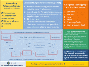 Überblick Autogenes Training - Leipzig und Eilenburg