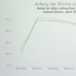 HR Innovation Day 2019 an der HTWK in Leipzig - Detail im Vortrag von Dr. Annina Hering