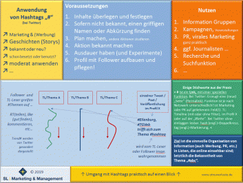 Umgang mit Hashtag (bei Twitter) für Unternehmen