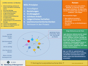Working Out Loud (#WOL) - Überblick über die agile Methode